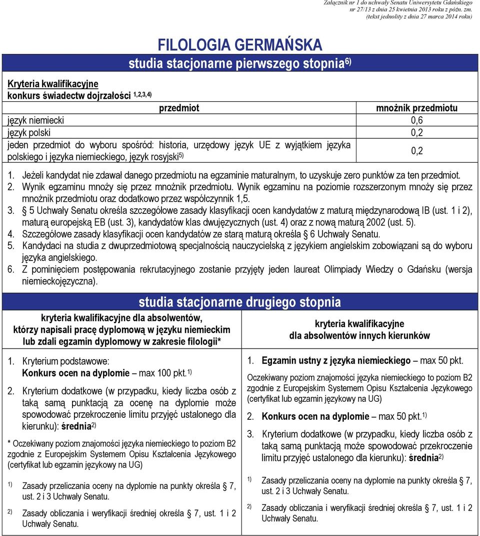 6. Z pominięciem postępowania rekrutacyjnego zostanie przyjęty jeden laureat Olimpiady Wiedzy o Gdańsku (wersja niemieckojęzyczna).