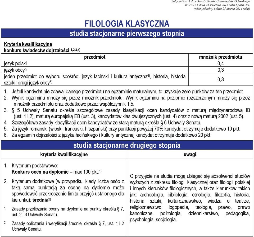 Szczegółowe zasady klasyfikacji ocen kandydatów ze starą maturą określa 6 Uchwały Senatu. 5.