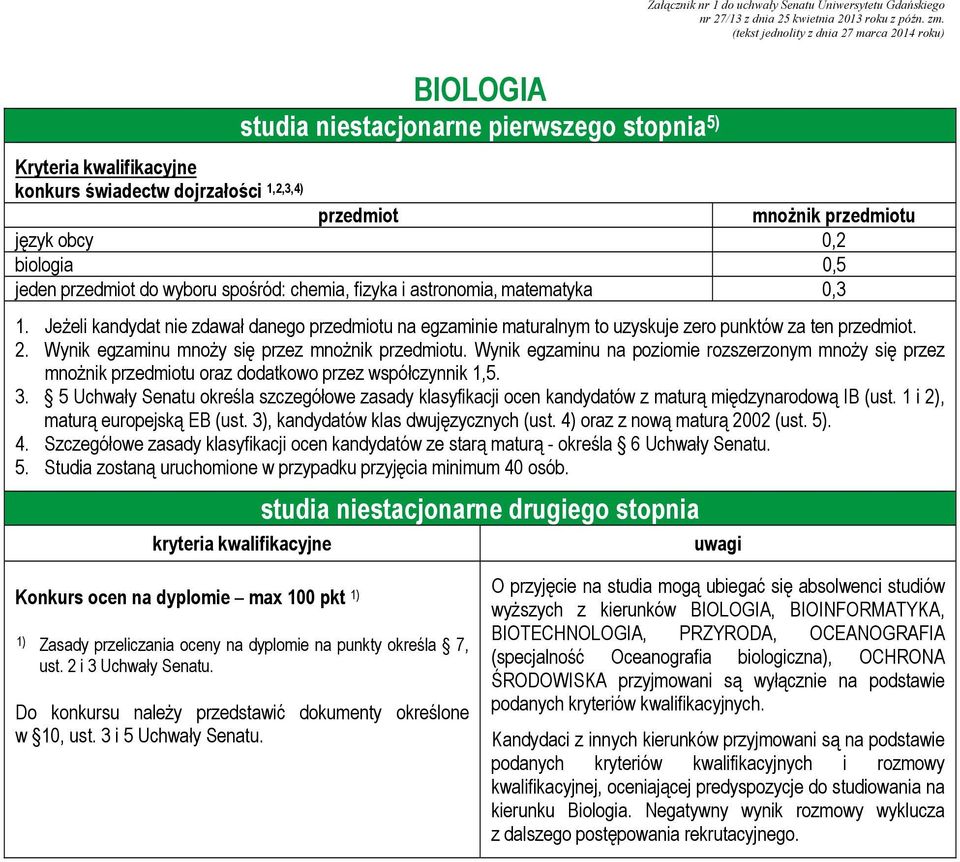 studia niestacjonarne drugiego stopnia Konkurs ocen na dyplomie max 100 pkt 1) 1) Zasady przeliczania oceny na dyplomie na punkty określa 7, Do konkursu należy przedstawić dokumenty określone w 10,