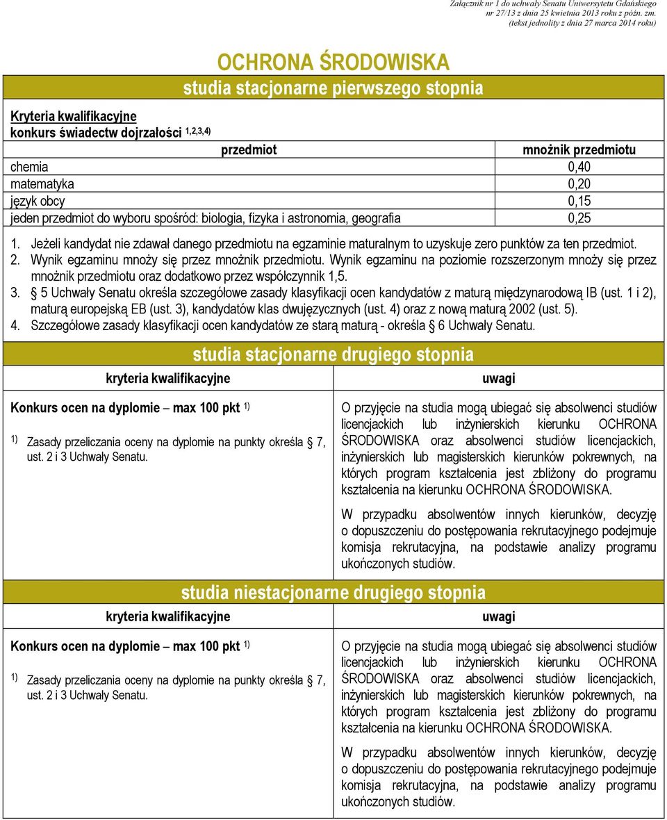 studia stacjonarne drugiego stopnia Konkurs ocen na dyplomie max 100 pkt 1) 1) Zasady przeliczania oceny na dyplomie na punkty określa 7, studia niestacjonarne drugiego stopnia O przyjęcie na studia