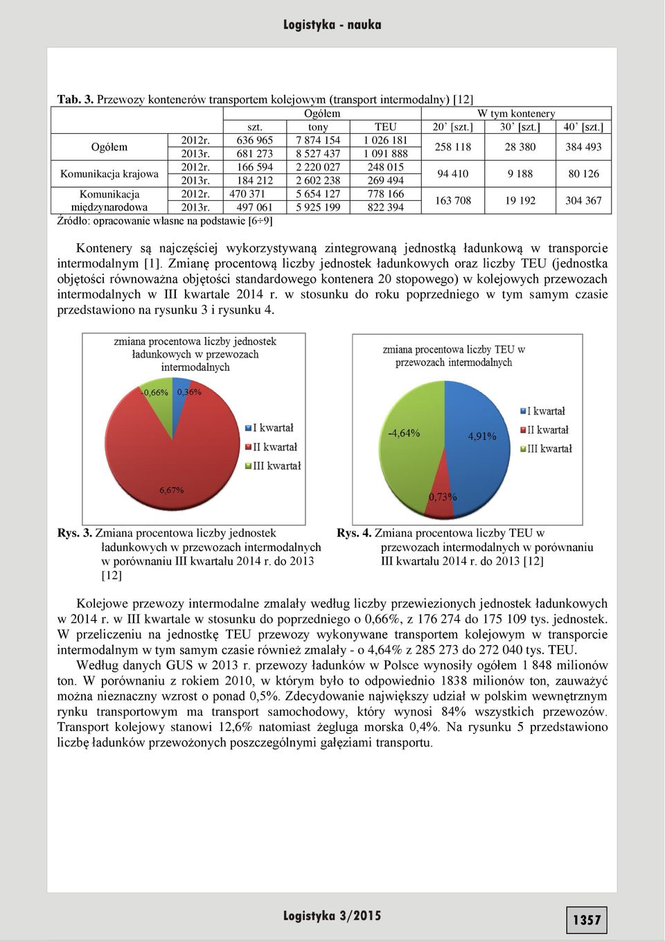470 371 5 654 127 778 166 międzynarodowa 2013r.