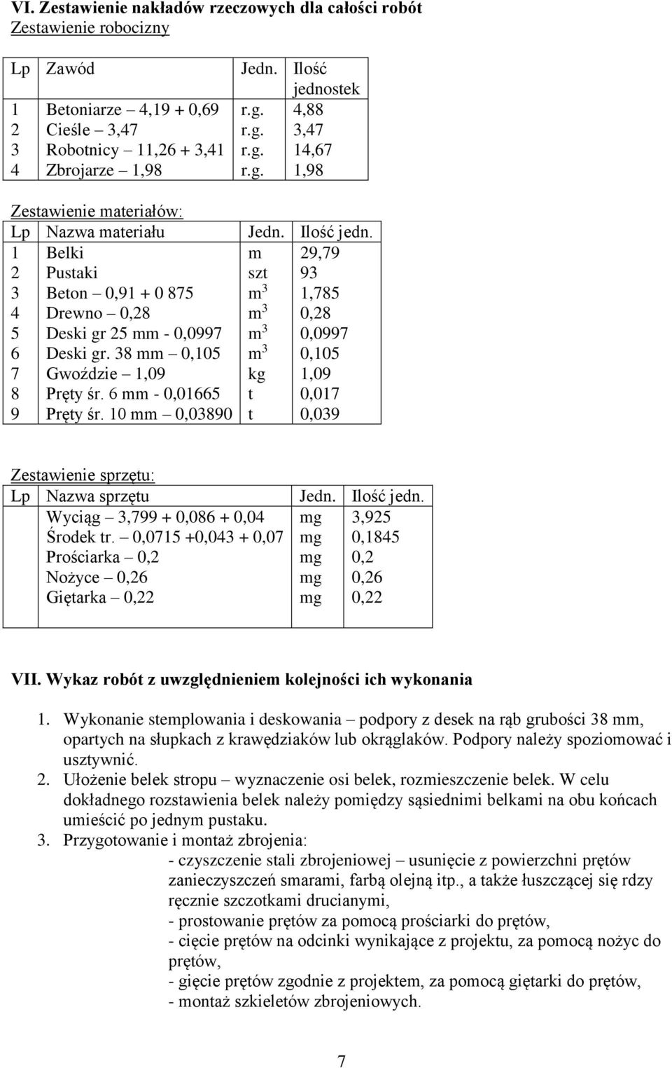 Ilość jednostek 4,88 3,47 14,67 1,98 Jedn. Ilość jedn. m 29,79 szt 93 1,785 0,28 0,0997 0,105 kg 1,09 t 0,017 t 0,039 Zestawienie sprzętu: Lp Nazwa sprzętu Wyciąg 3,799 + 0,086 + 0,04 Środek tr.