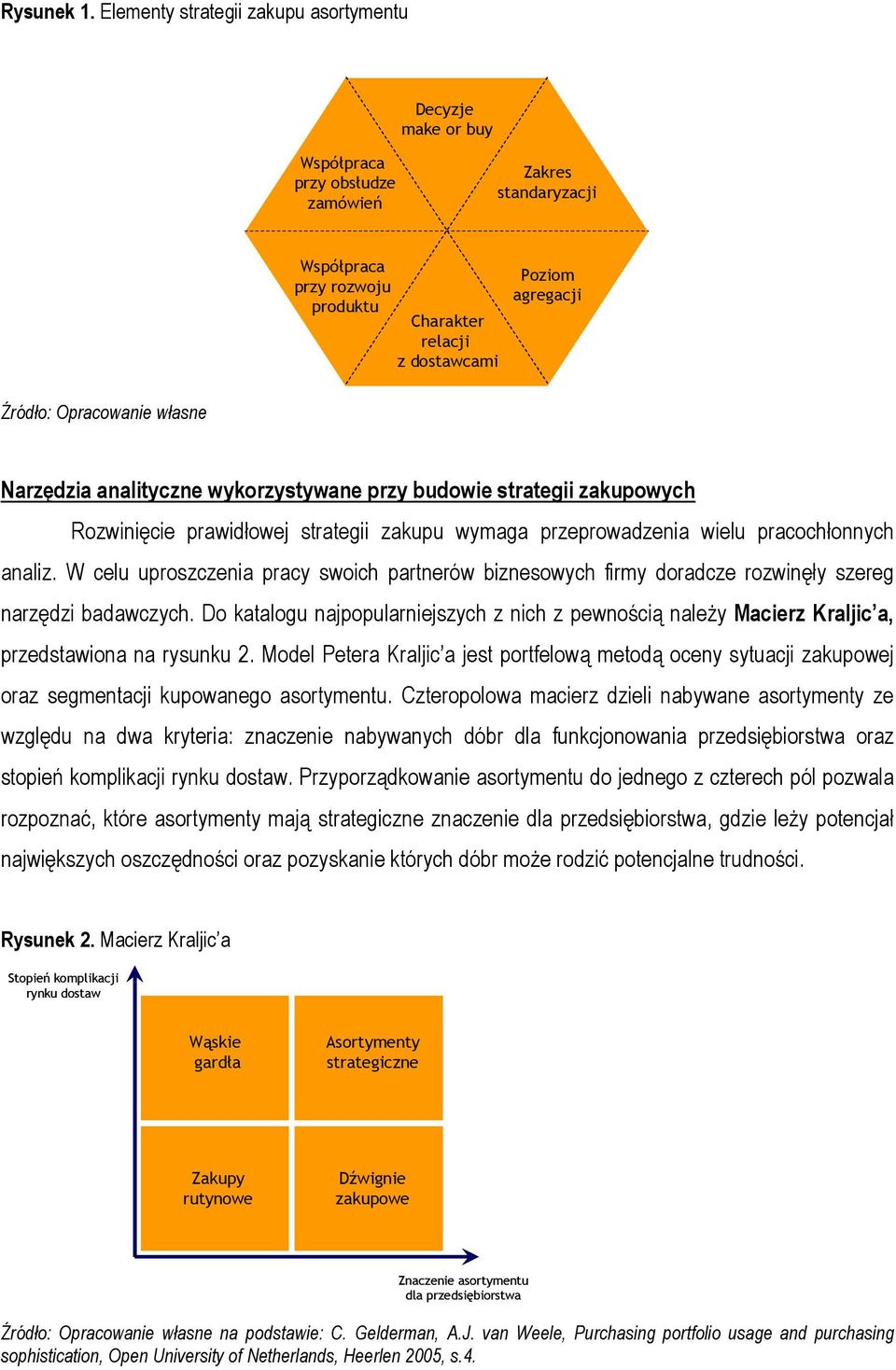 Źródło: Opracowanie własne Narzędzia analityczne wykorzystywane przy budowie strategii zakupowych Rozwinięcie prawidłowej strategii zakupu wymaga przeprowadzenia wielu pracochłonnych analiz.