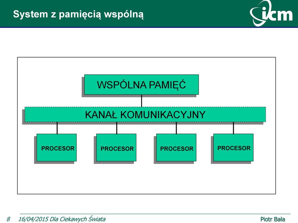 PROCESOR PROCESOR PROCESOR 8