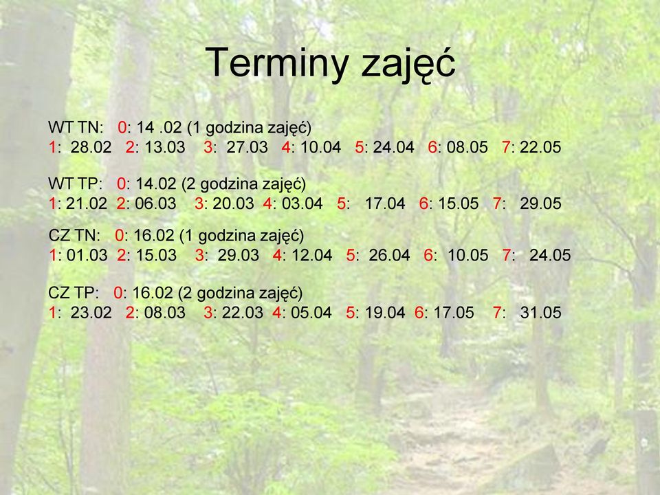 05 7: 29.05 CZ TN: 0: 16.02 (1 godzina zajęć) 1: 01.03 2: 15.03 3: 29.03 4: 12.04 5: 26.04 6: 10.