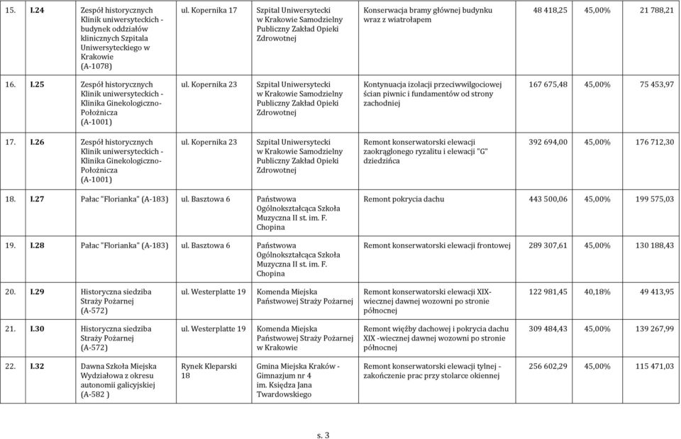 25 Zespół historycznych Klinik uniwersyteckich - Klinika Ginekologiczno- Położnicza (A-1001) ul.