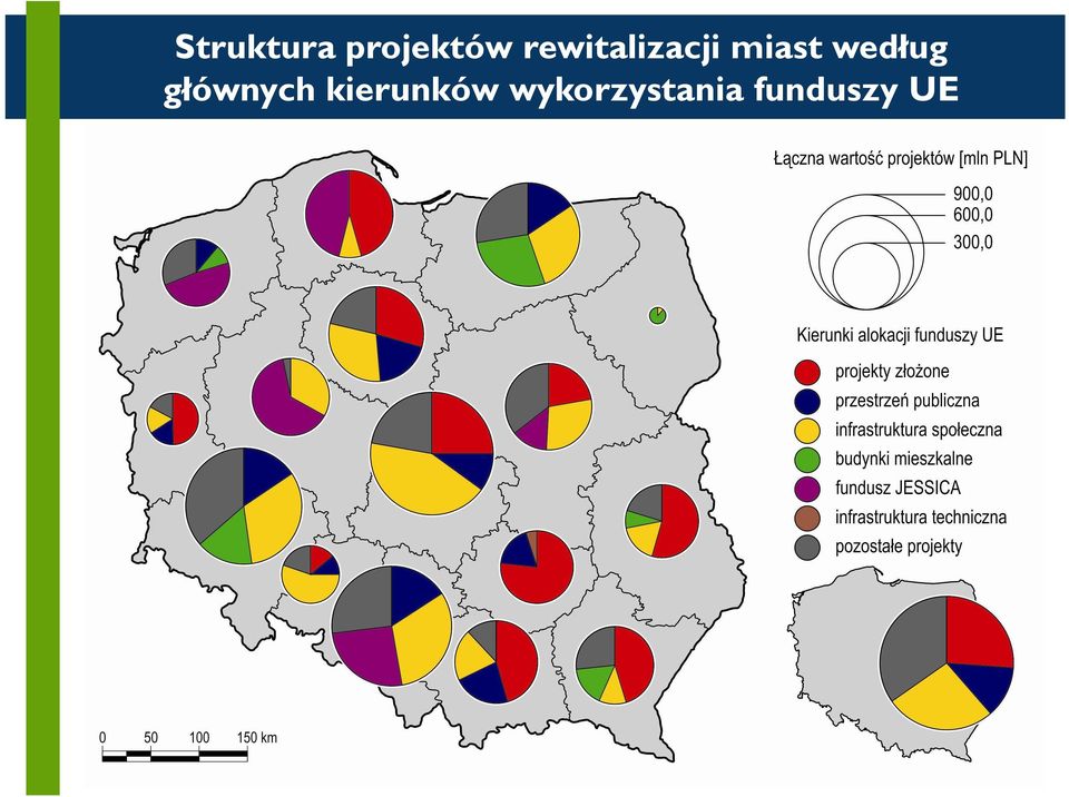 według głównych