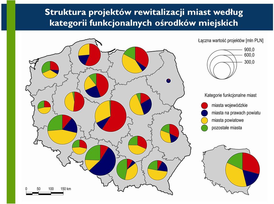 według kategorii