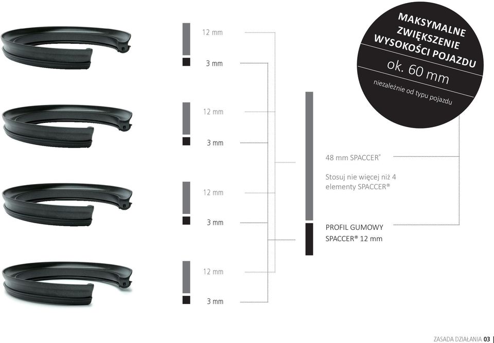 SPACCER 12 mm Stosuj nie więcej niż 4 elementy SPACCER 3