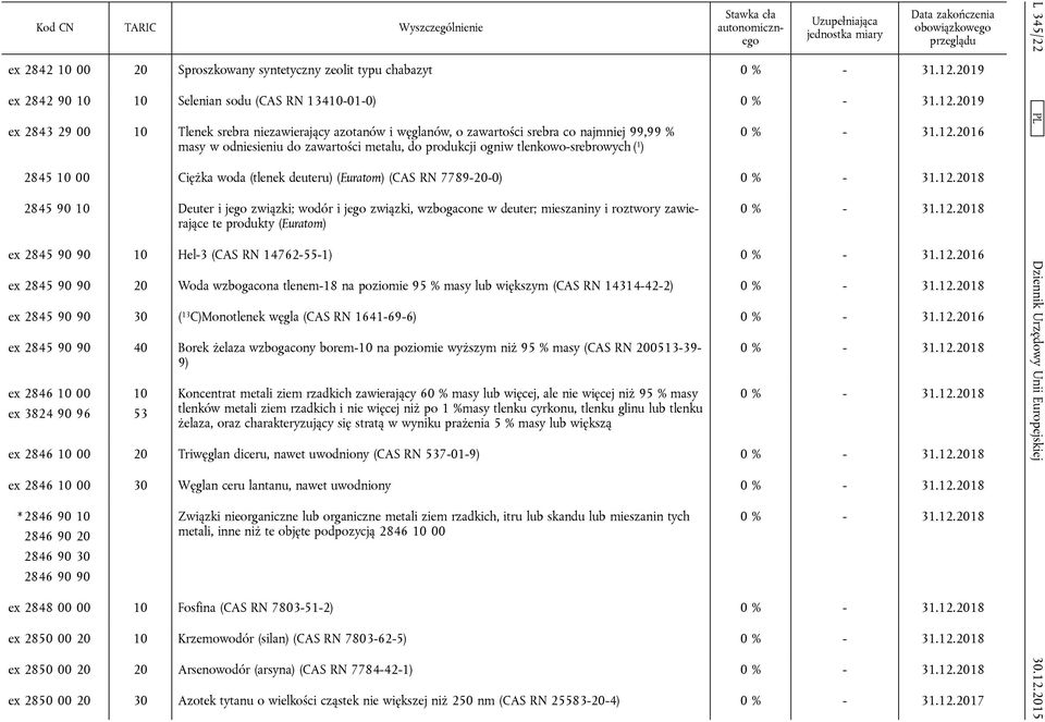 i jego związki; wodór i jego związki, wzbogacone w deuter; mieszaniny i roztwory zawierające te produkty (Euratom) ex 2845 90 90 10 Hel-3 (CAS RN 14762-55-1) ex 2845 90 90 20 Woda wzbogacona