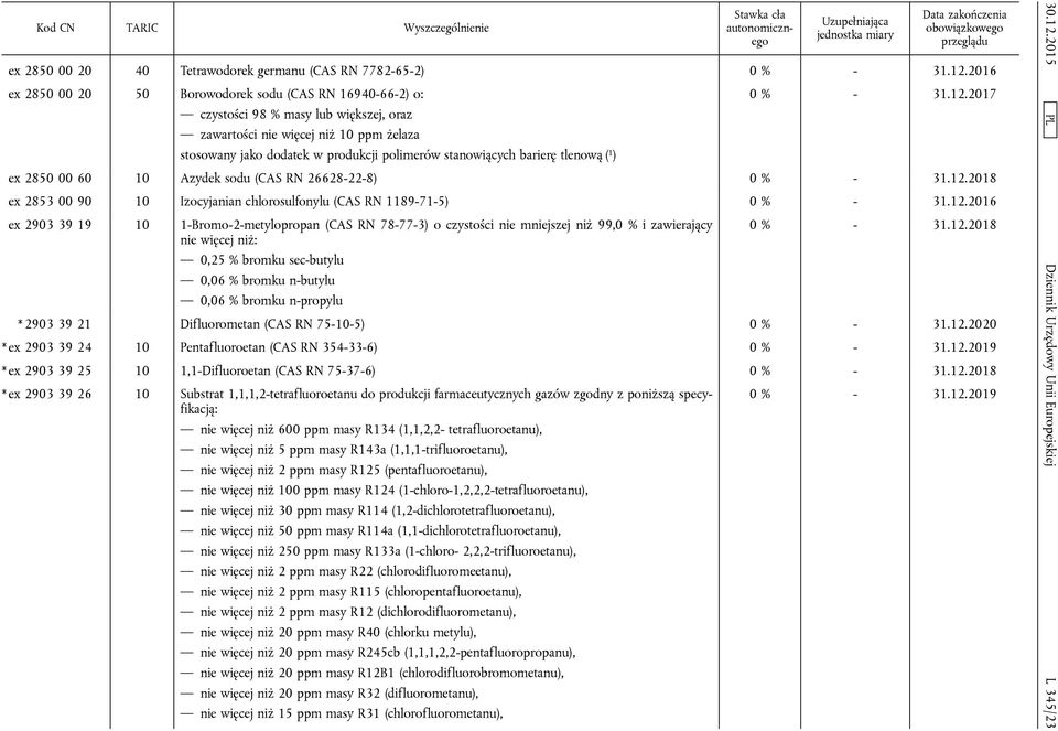 2903 39 19 10 1-Bromo-2-metylopropan (CAS RN 78-77-3) o czystości nie mniejszej niż 99,0 % i zawierający nie więcej niż: 0,25 % bromku sec-butylu 0,06 % bromku n-butylu 0,06 % bromku n-propylu * 2903