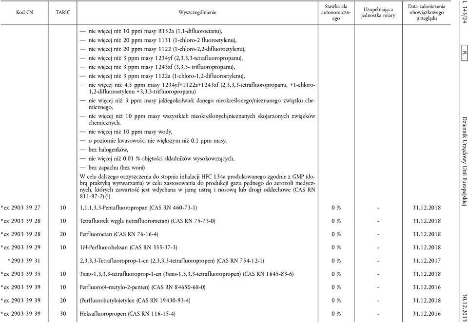 5 ppm masy 1234yf+1122a+1243zf (2,3,3,3-tetrafluoropropanu, +1-chloro- 1,2-difluoroetylenu +3,3,3-trifluoropropanu) nie więcej niż 3 ppm masy jakiegokolwiek danego nieokreślonego/nieznanego związku