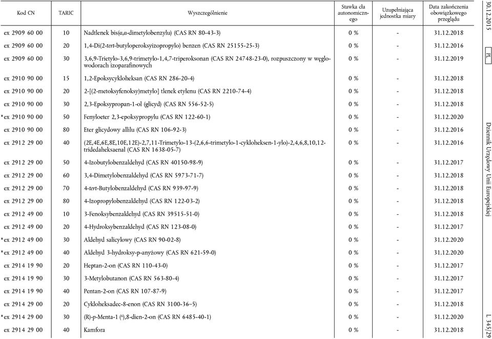 2-[(2-metoksyfenoksy)metylo] tlenek etylenu (CAS RN 2210-74-4) ex 2910 90 00 30 2,3-Epoksypropan-1-ol (glicyd) (CAS RN 556-52-5) * ex 2910 90 00 50 Fenyloeter 2,3-epoksypropylu (CAS RN 122-60-1) ex