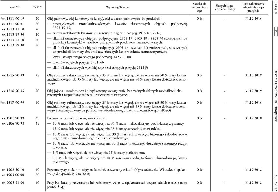 19 i 3823 70 stosowanych do produkcji kosmetyków, środków piorących lub produktów farmaceutycznych, alkoholi tłuszczowych objętych podpozycją 2905 16, czystych lub zmieszanych, stosowanych do