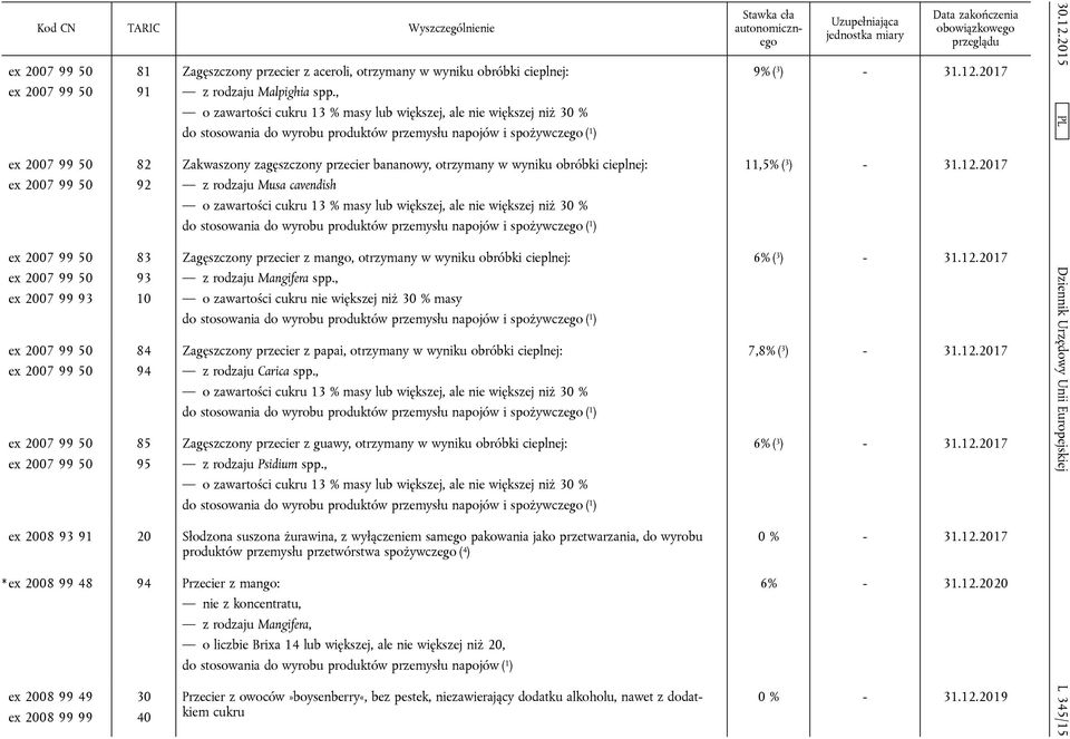 , o zawartości cukru 13 % masy lub większej, ale nie większej niż 30 % do stosowania do wyrobu produktów przemysłu napojów i spożywczego ( 1 ) Zakwaszony zagęszczony przecier bananowy, otrzymany w
