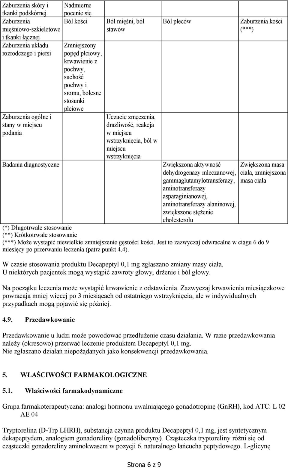 aktywność dehydrogenazy mleczanowej, gammaglutamylotransferazy, aminotransferazy asparaginianowej, aminotransferazy alaninowej, zwiększone stężenie cholesterolu kości (***) Zwiększona masa ciała,