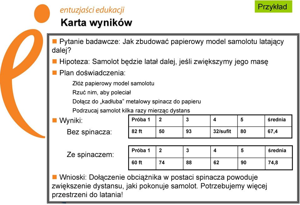 kadłuba metalowy spinacz do papieru Podrzucaj samolot kilka razy mierząc dystans Wyniki: Bez spinacza: Próba 1 82 ft 2 50 3 93 4 32/sufit 5 80 średnia