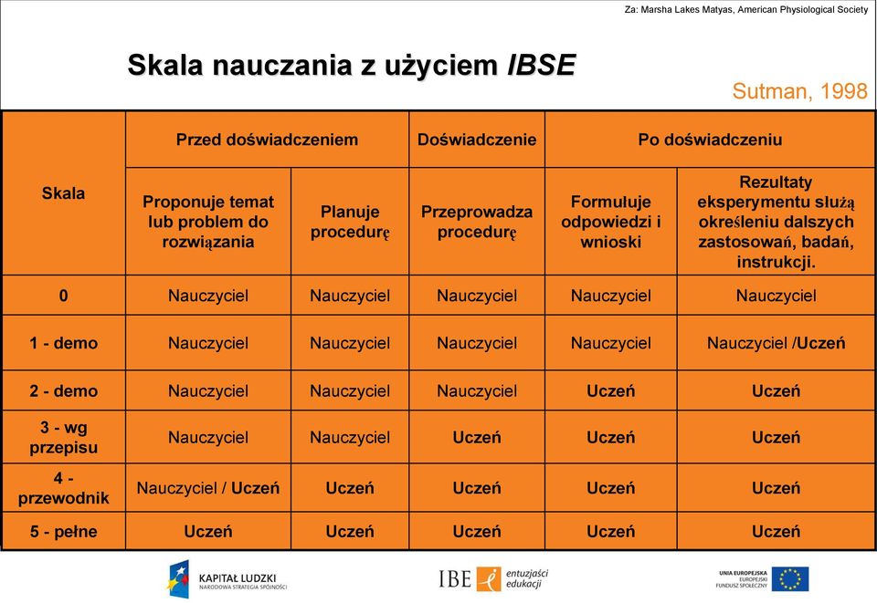 instrukcji.