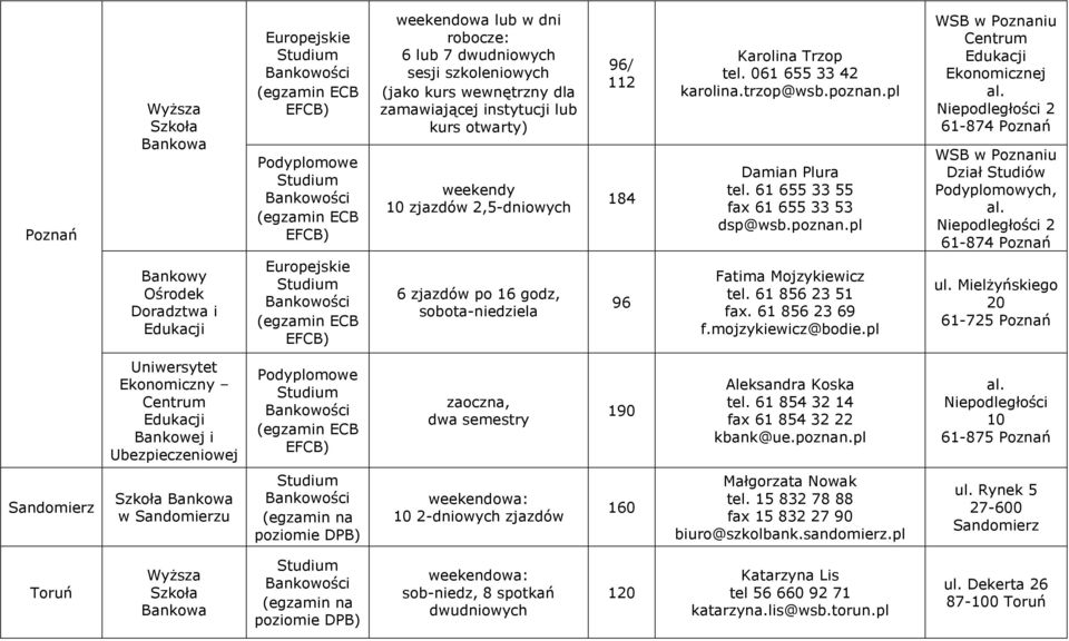 Niepodległości 2 61-874 Poznań WSB w Poznaniu Dział Studiów Podyplomowych, al.