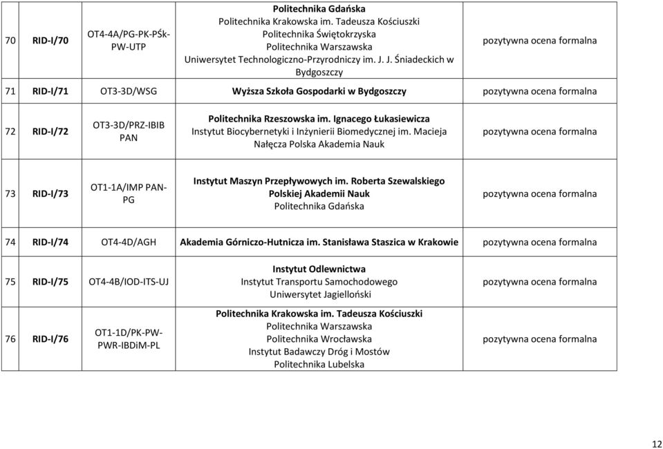 Ignacego Łukasiewicza Instytut Biocybernetyki i Inżynierii Biomedycznej im. Macieja Nałęcza Polska Akademia Nauk 73 RID-I/73 OT1-1A/IMP PAN- PG Instytut Maszyn Przepływowych im.