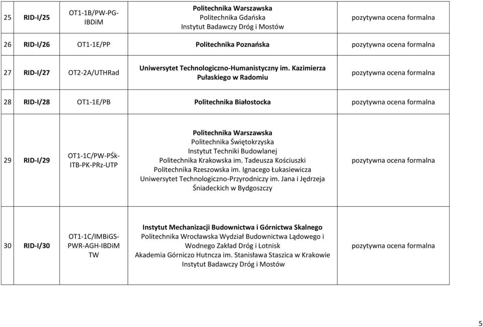 Politechnika Rzeszowska im. Ignacego Łukasiewicza Uniwersytet Technologiczno-Przyrodniczy im.