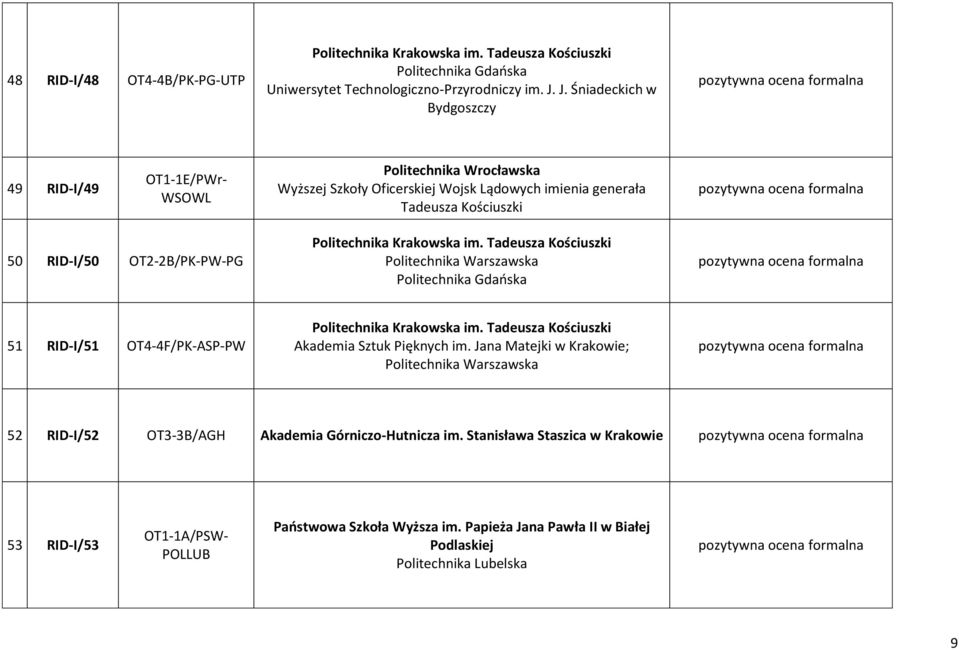 generała Tadeusza Kościuszki 50 RID-I/50 OT2-2B/PK-PW-PG 51 RID-I/51 OT4-4F/PK-ASP-PW Akademia Sztuk Pięknych im.