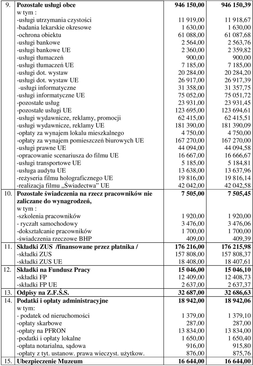 wystaw UE -usługi informatyczne -usługi informatyczne UE -pozostałe usług -pozostałe usługi UE -usługi wydawnicze, reklamy, promocji -usługi wydawnicze, reklamy UE -opłaty za wynajem lokalu