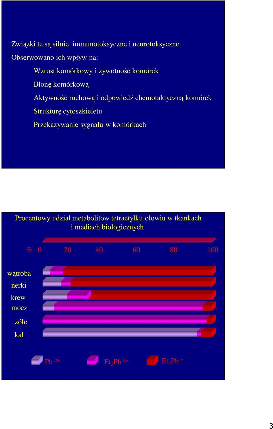 odpowiedź chemotaktyczną komórek Strukturę cytoszkieletu Przekazywanie sygnału w komórkach Procentowy