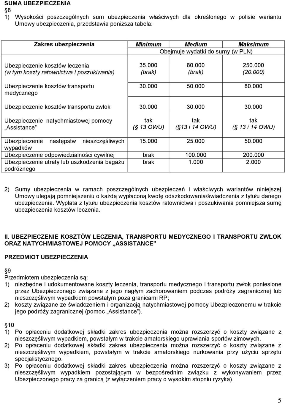 000) Ubezpieczenie kosztów transportu medycznego 30.000 50.000 80.000 Ubezpieczenie kosztów transportu zwłok 30.000 30.