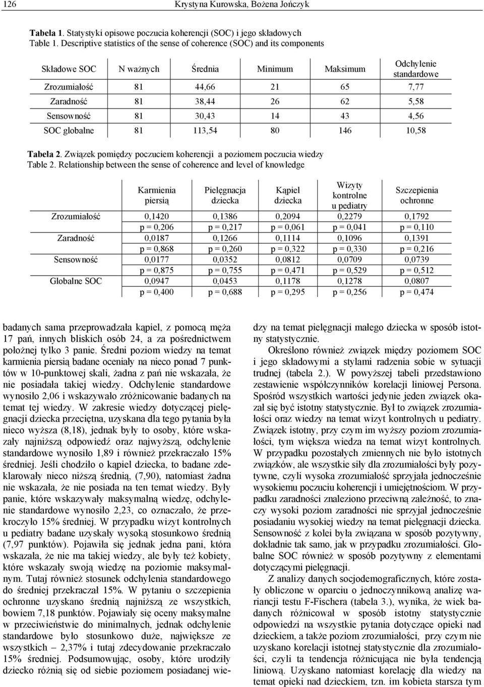 62 5,58 Sensowność 81 30,43 14 43 4,56 SOC globalne 81 113,54 80 146 10,58 Tabela 2. Związek pomiędzy poczuciem koherencji a poziomem poczucia wiedzy Table 2.