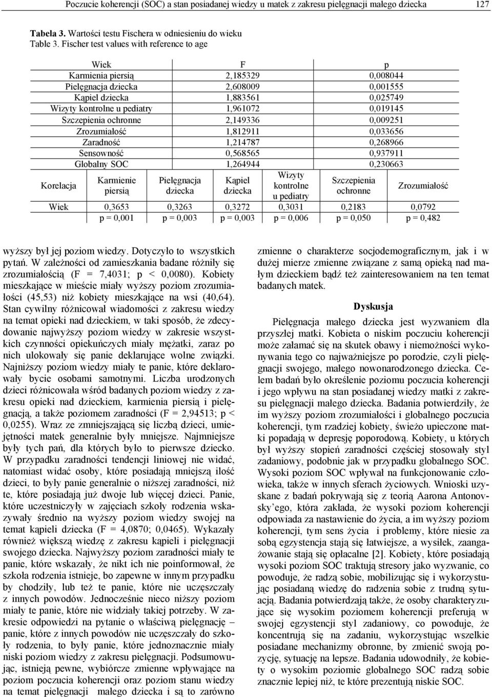 ochronne 2,149336 0,009251 Zrozumiałość 1,812911 0,033656 Zaradność 1,214787 0,268966 Sensowność 0,568565 0,937911 Globalny SOC 1,264944 0,230663 Korelacja Karmienie piersią Pielęgnacja Kąpiel Wizyty
