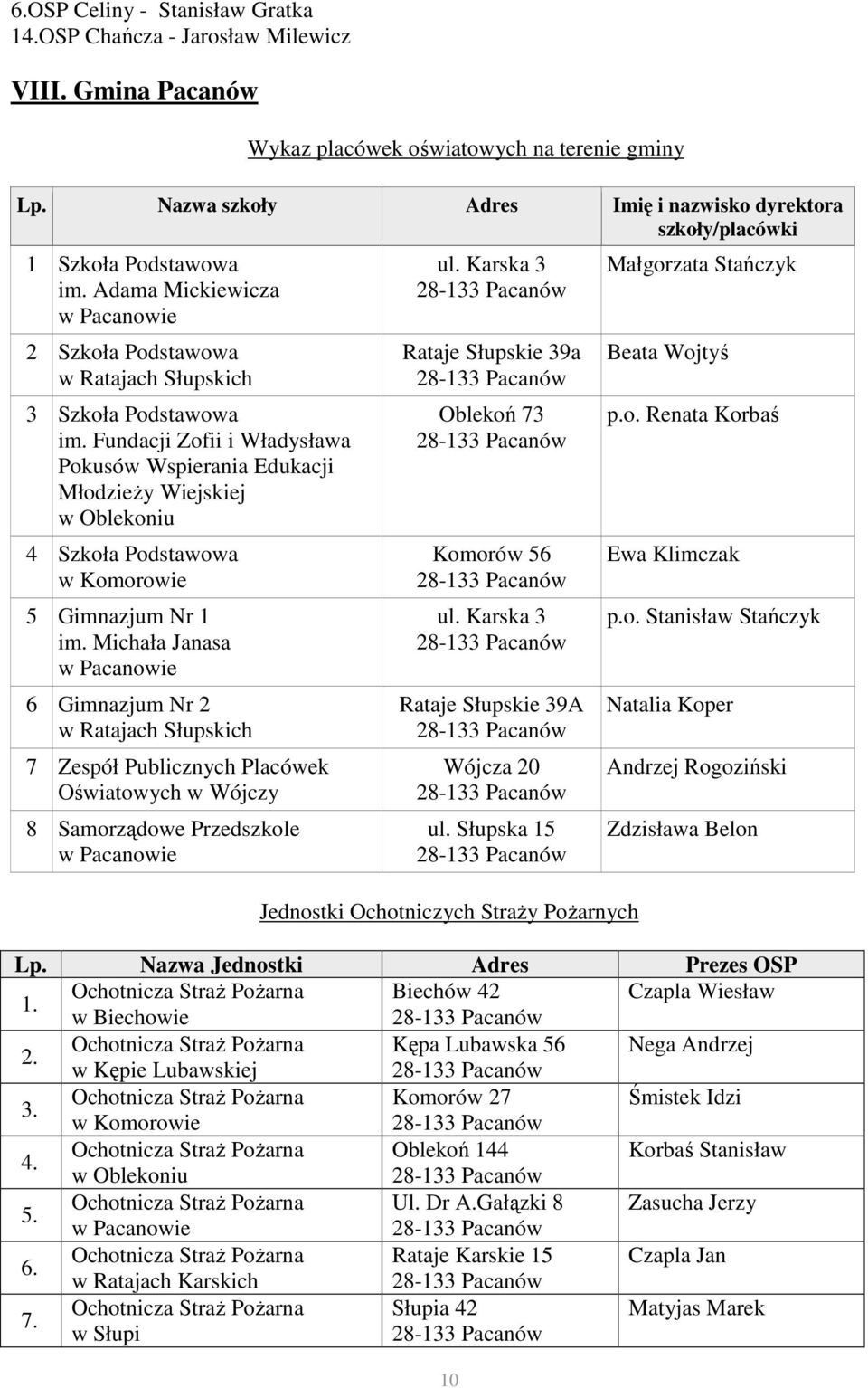 Fundacji Zofii i Władysława Pokusów Wspierania Edukacji MłodzieŜy Wiejskiej w Oblekoniu 4 Szkoła Podstawowa w Komorowie 5 Gimnazjum Nr 1 im.