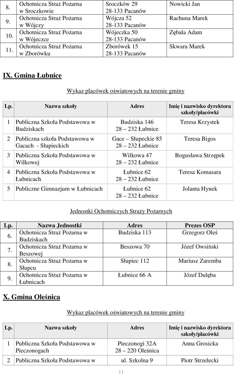 Jan Rachuna Marek Zębala Adam Skwara Marek IX.