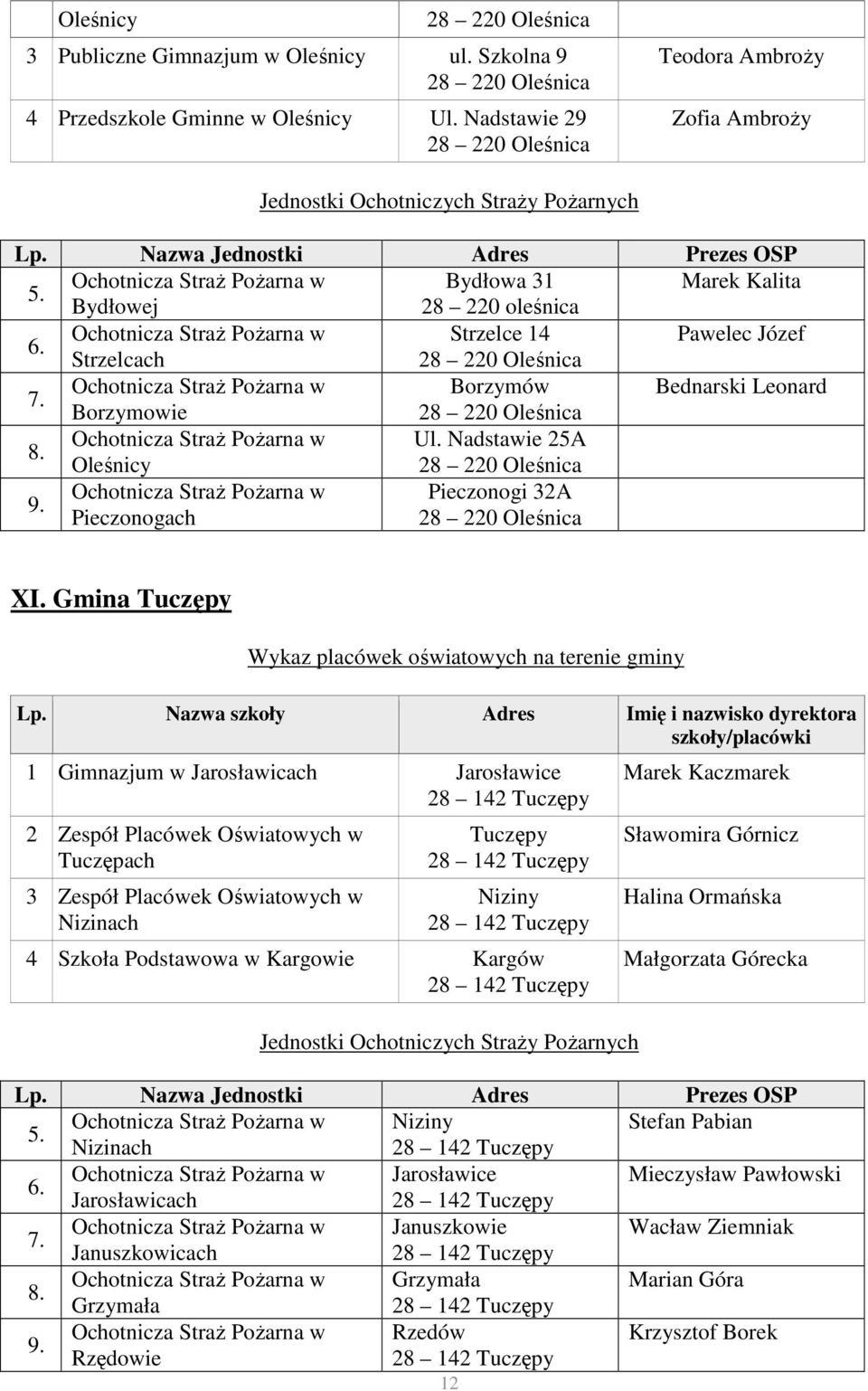 Ul. Nadstawie 25A Oleśnicy 28 220 Oleśnica 9. Pieczonogi 32A Pieczonogach 28 220 Oleśnica XI.