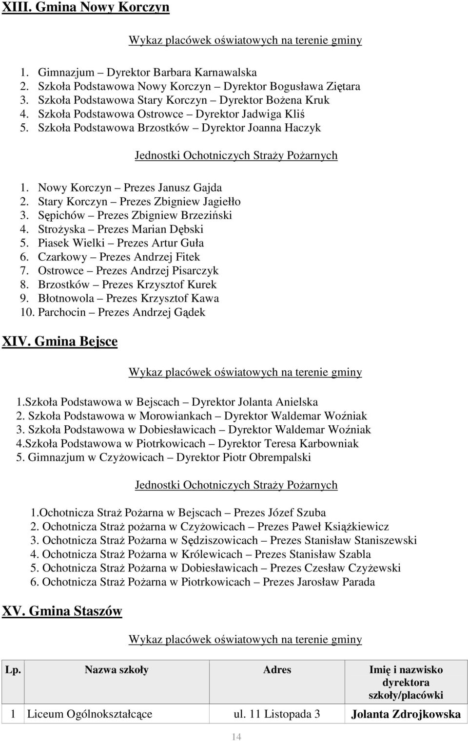 Sępichów Prezes Zbigniew Brzeziński 4. StroŜyska Prezes Marian Dębski 5. Piasek Wielki Prezes Artur Guła 6. Czarkowy Prezes Andrzej Fitek 7. Ostrowce Prezes Andrzej Pisarczyk 8.