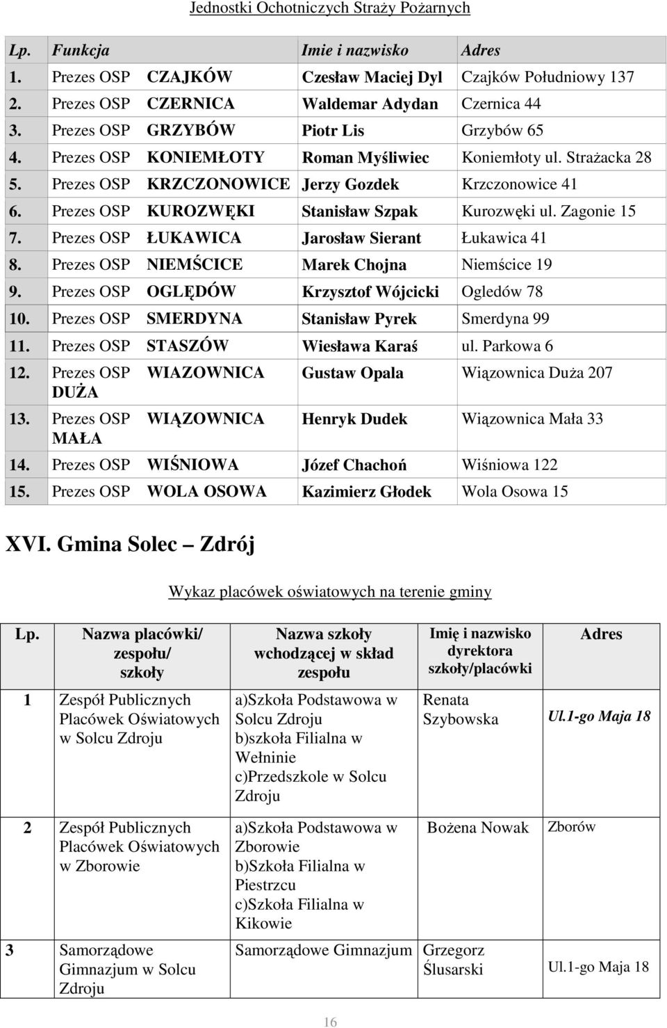 Prezes OSP ŁUKAWICA Jarosław Sierant Łukawica 41 8. Prezes OSP NIEMŚCICE Marek Chojna Niemścice 19 9. Prezes OSP OGLĘDÓW Krzysztof Wójcicki Ogledów 78 10.