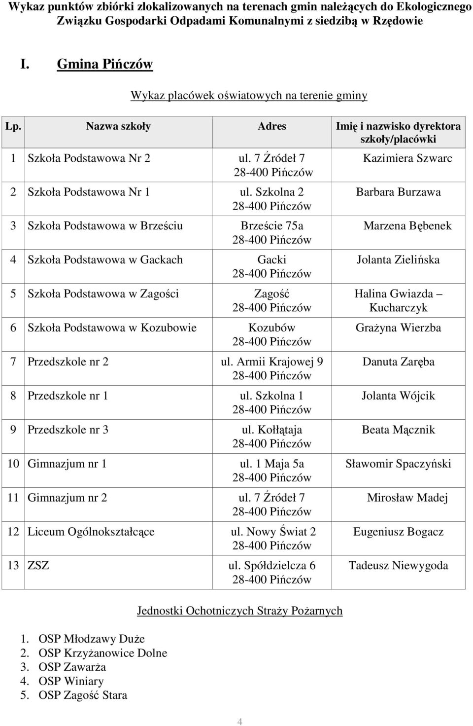 Szkolna 2 3 Szkoła Podstawowa w Brześciu Brzeście 75a 4 Szkoła Podstawowa w Gackach Gacki 5 Szkoła Podstawowa w Zagości Zagość 6 Szkoła Podstawowa w Kozubowie Kozubów 7 Przedszkole nr 2 ul.