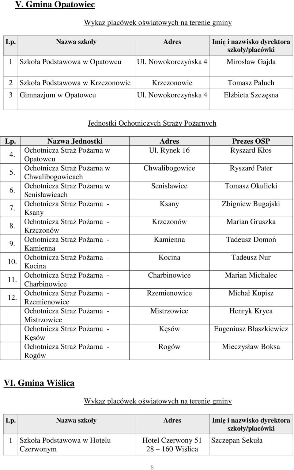 Senisławice Tomasz Okulicki Senisławicach 7. Ochotnicza StraŜ PoŜarna - Ksany Zbigniew Bugajski Ksany 8.