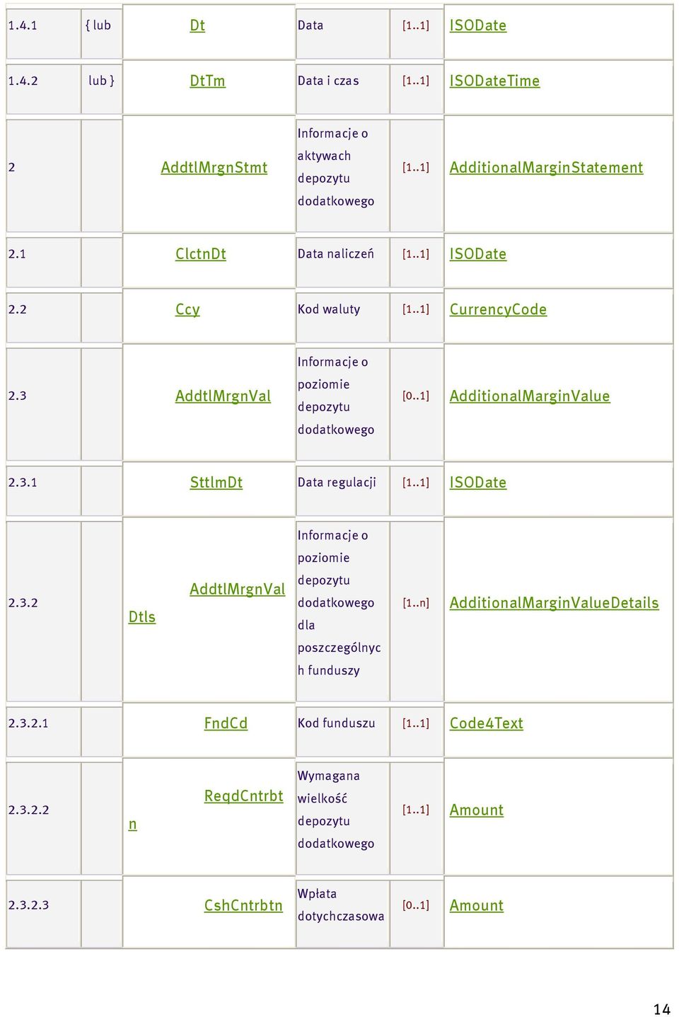 .1] AdditionalMarginValue 2.3.1 SttlmDt Data regulacji [1..1] ISODate Informacje o poziomie 2.3.2 Dtls AddtlMrgnVal depozytu dodatkowego dla [1.