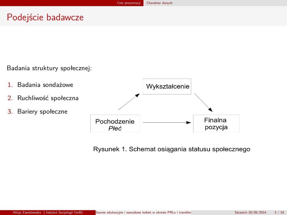 Bariery społeczne Alicja Zawistowska ( Instytut Socjologii UwB) Szanse