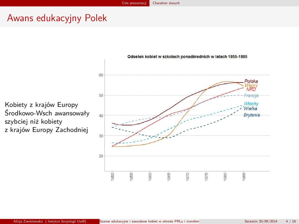 Zachodniej Alicja Zawistowska ( Instytut Socjologii UwB) Szanse edukacyjne