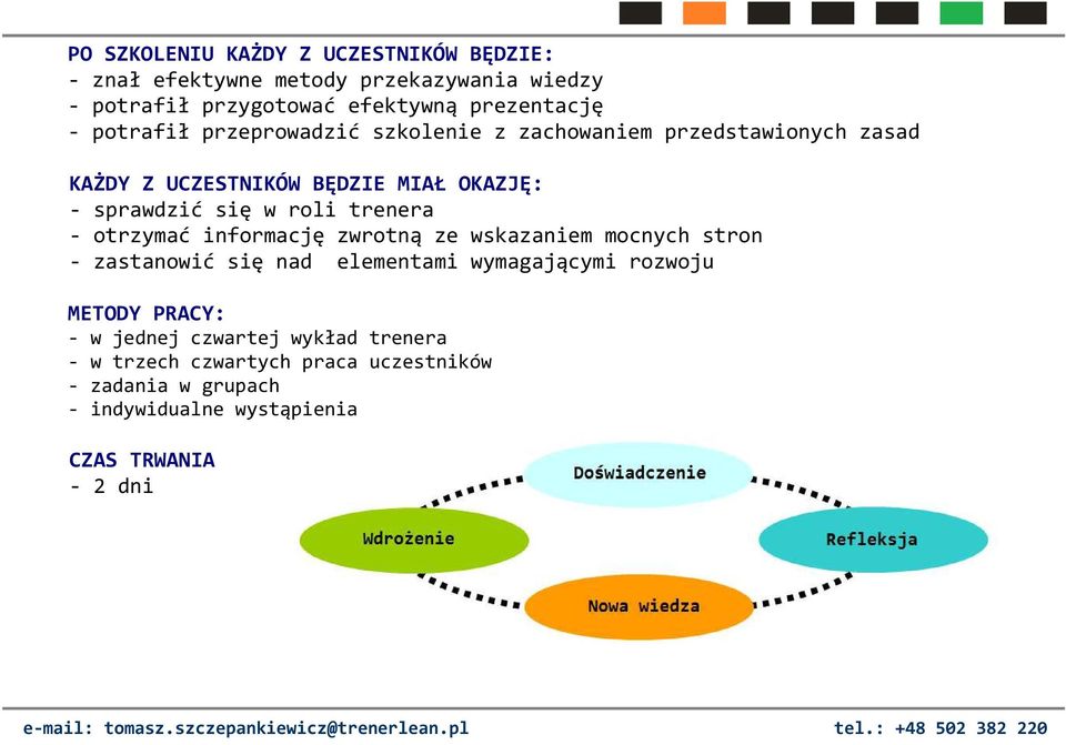 trenera - otrzymać informację zwrotną ze wskazaniem mocnych stron - zastanowić się nad elementami wymagającymi rozwoju METODY PRACY: -