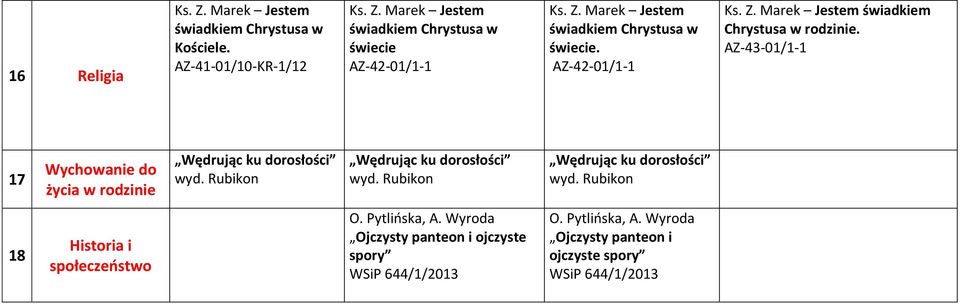 AZ-43-01/1-1 17 Wychowanie do życia w rodzinie Wędrując ku dorosłości wyd. Rubikon Wędrując ku dorosłości wyd.