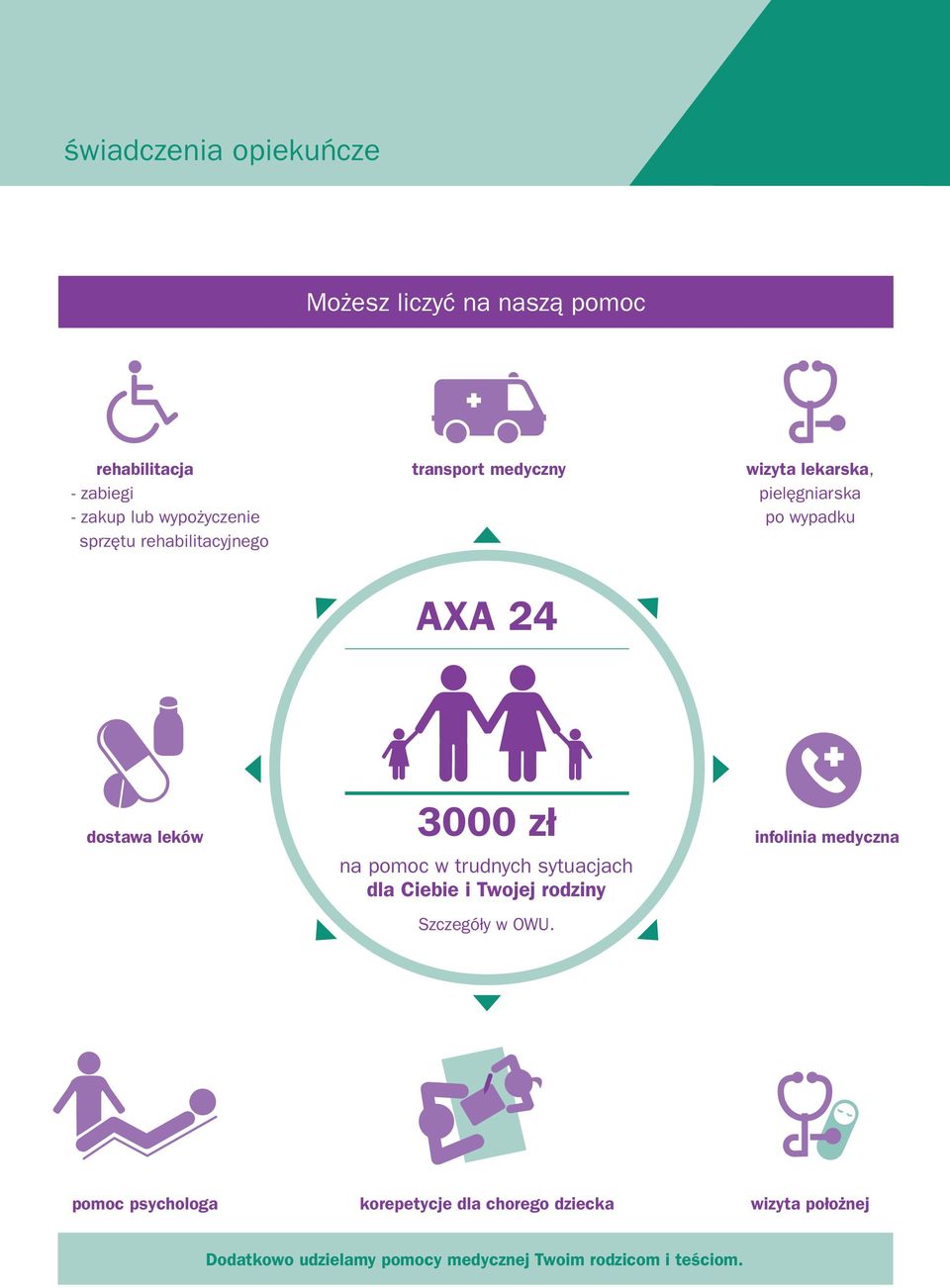 na pomoc w trudnych sytuacjach dla Ciebie i Twojej rodziny Szczegóły w OWU.