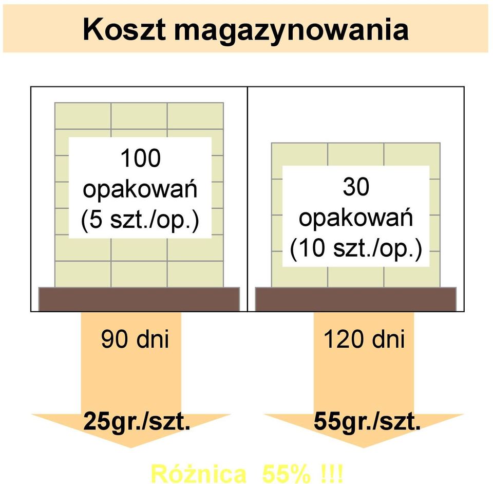 !! Koszt magazynowania 100 opakowań (5 szt.