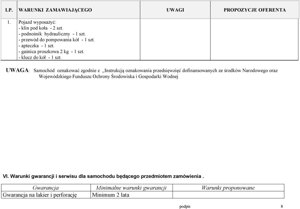 UWAGA: Samochód oznakować zgodnie z Instrukcją oznakowania przedsięwzięć dofinansowanych ze środków Narodowego oraz Wojewódzkiego Funduszu