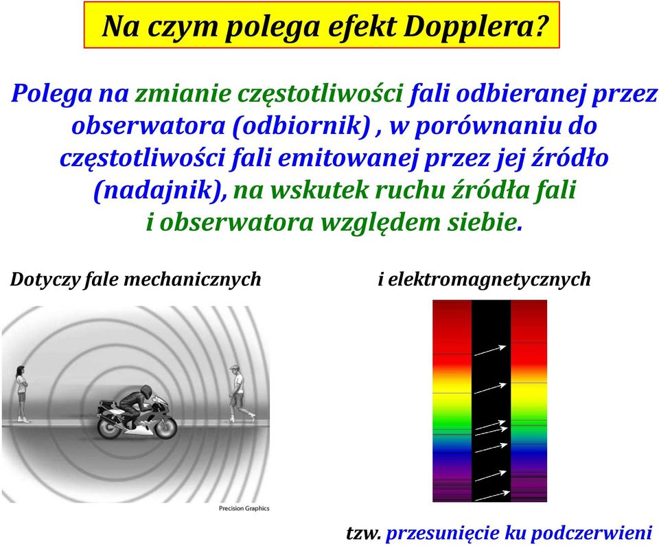 porównaniu do częstotliwości fali emitowanej przez jej źródło (nadajnik), na