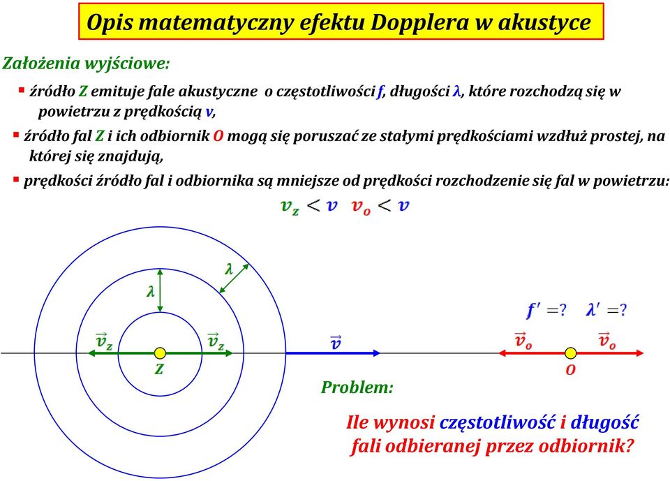 stałymi prędkościami wzdłuż prostej, na której się znajdują, prędkości źródło fal i odbiornika są mniejsze od