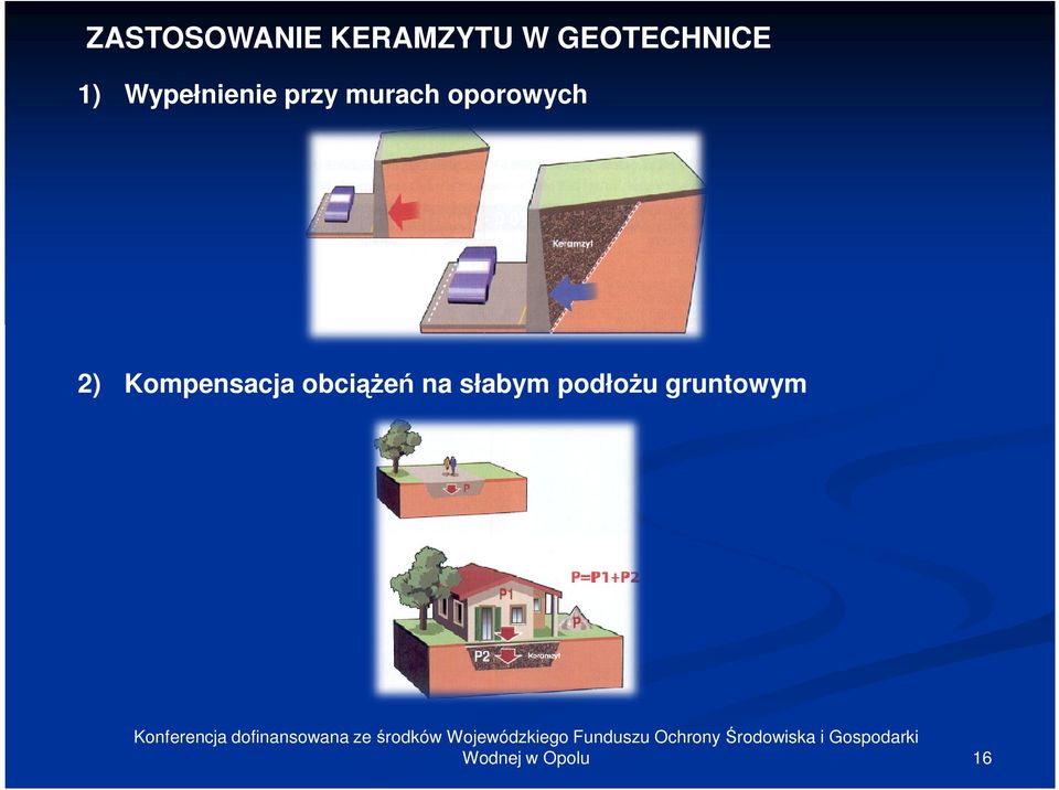 murach oporowych 2) Kompensacja