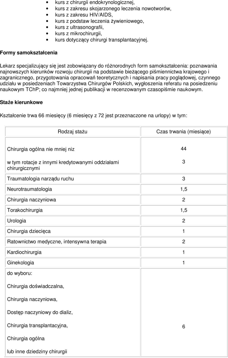 Lekarz specjalizujący się jest zobowiązany do różnorodnych form samokształcenia: poznawania najnowszych kierunków rozwoju chirurgii na podstawie bieżącego piśmiennictwa krajowego i zagranicznego,